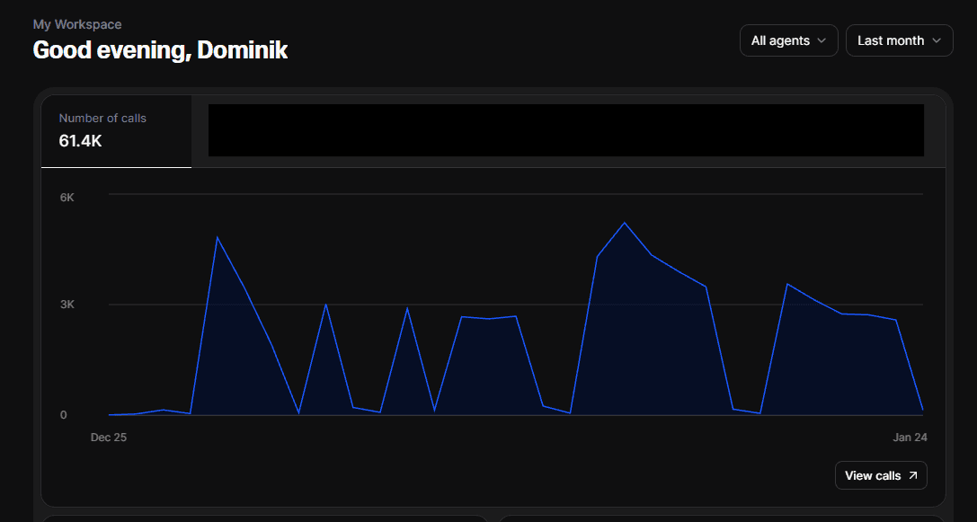 Calls results visual